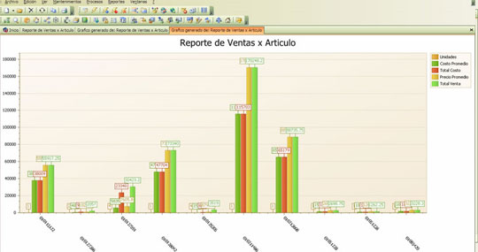 Generación de Gráficos desde información - Generada Dinámicamente